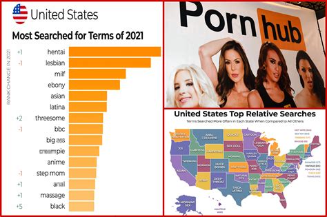 Most Popular Free Porn Videos